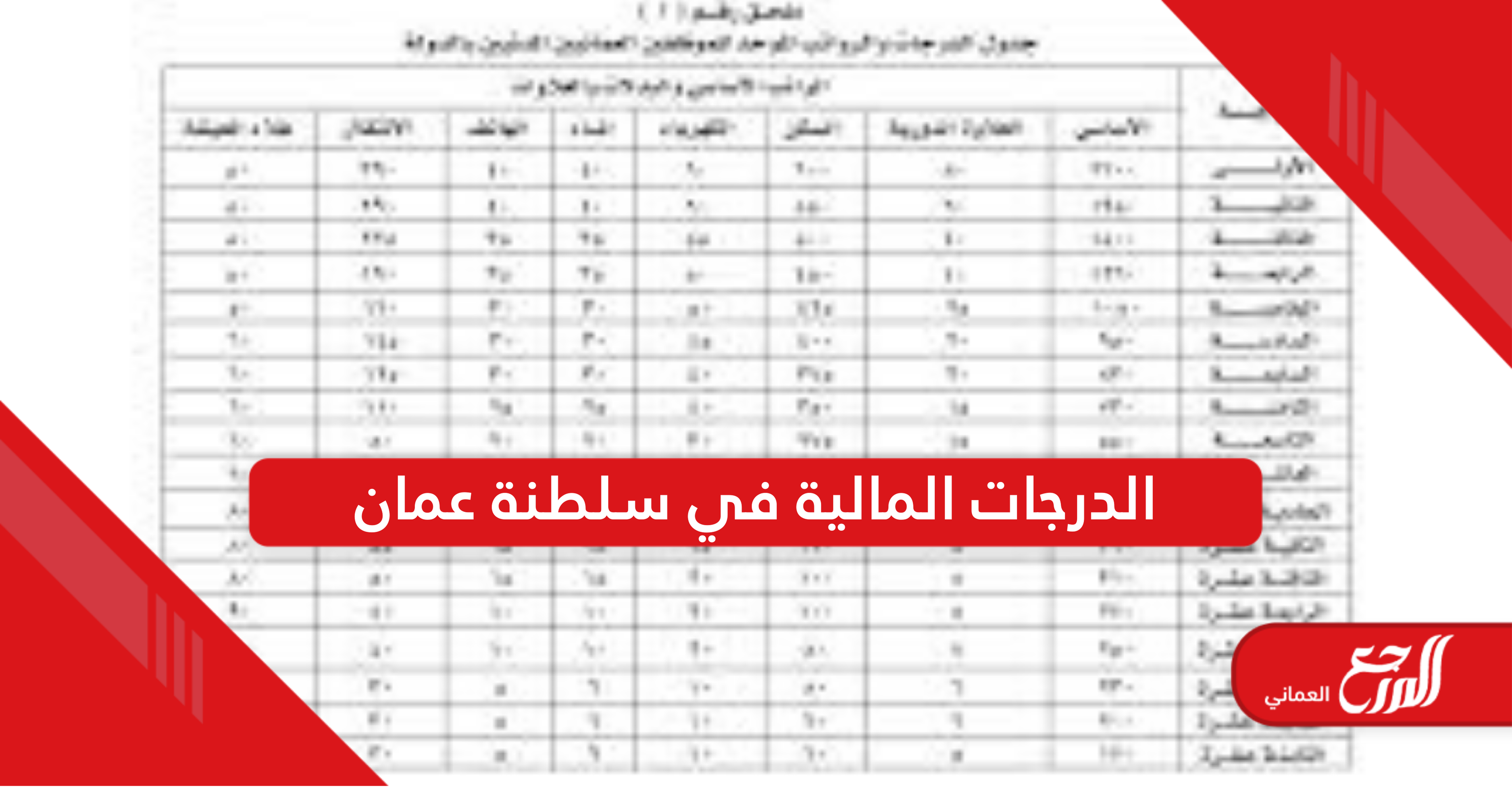 جدول الدرجات المالية في سلطنة عمان 2025