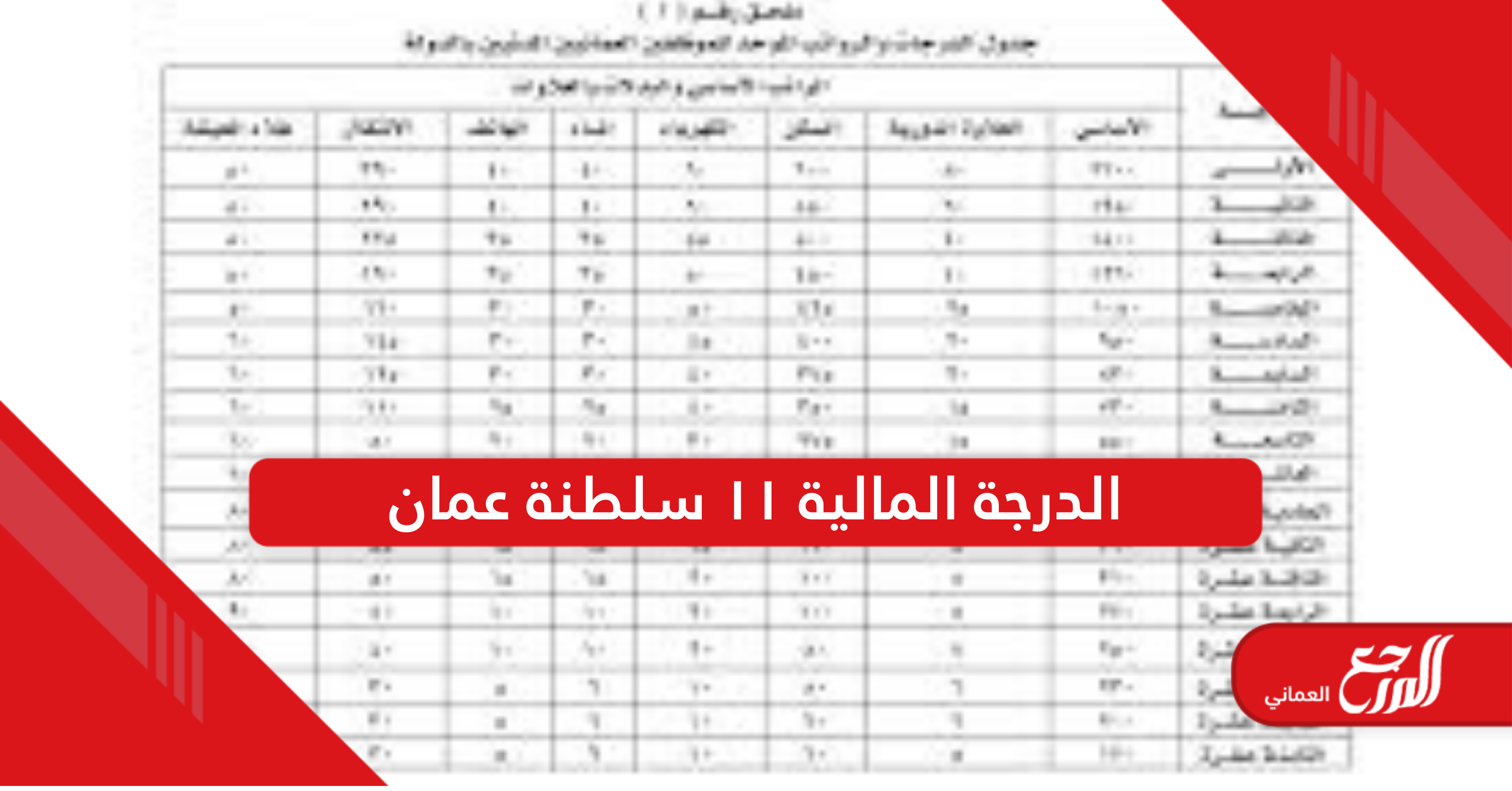 الدرجة المالية ١١ سلطنة عمان